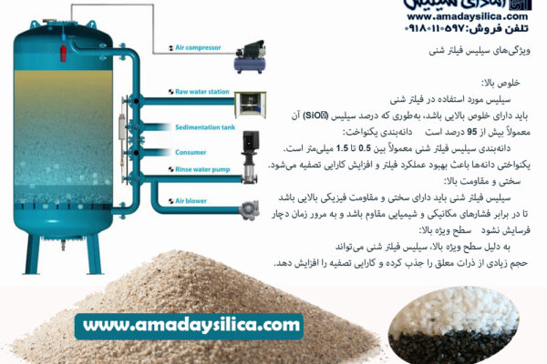 سیلیس فیلترشنی در تصفیه آب