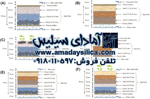 فیلتراسیون فیلتر شنی در تصفیه آب