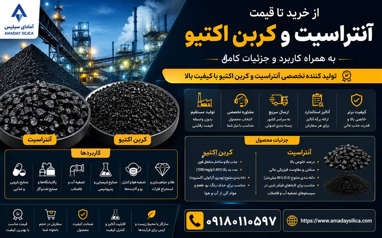 از خرید تا قیمت آنتراسیت کربن اکتیو به همراه کاربرد و جزئیات