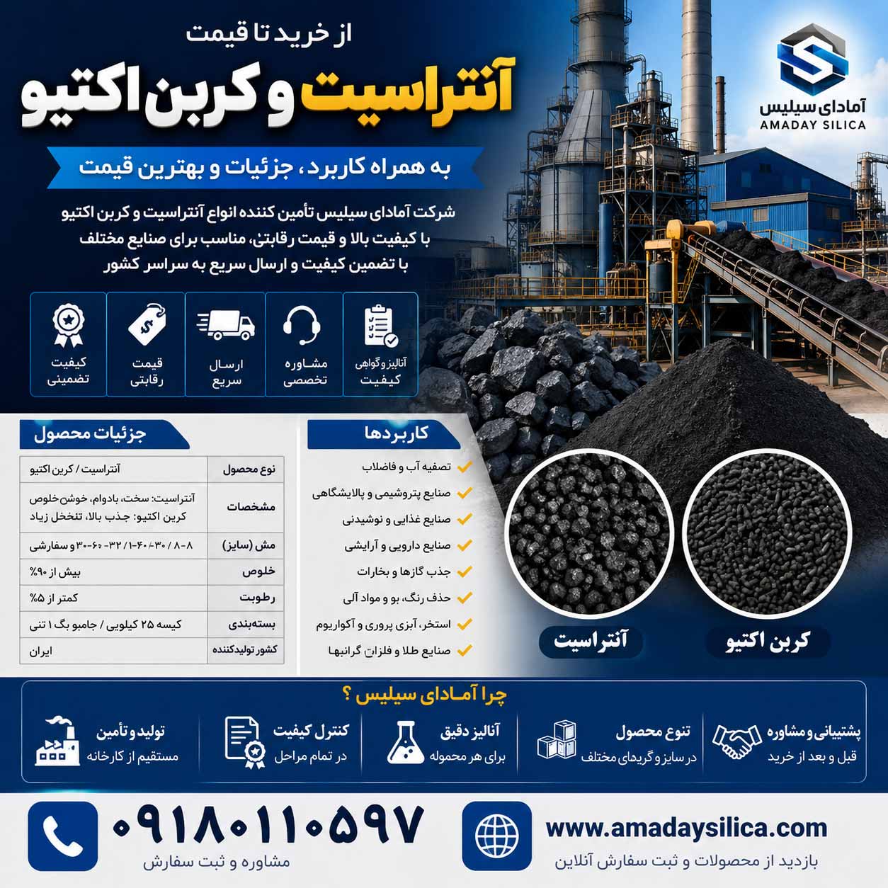 از خرید تا قیمت آنتراسیت کربن اکتیو به همراه کاربرد و جزئیات