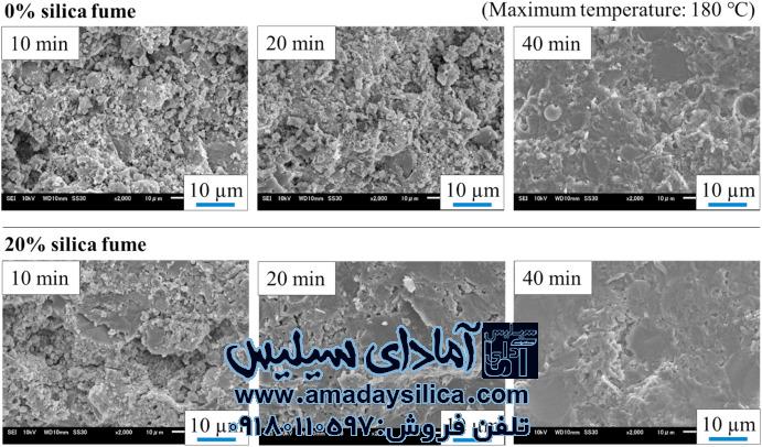 دوده سیلیسی, فوق روان کننده بتن, اثر پرکنندگی, بتن با عملکرد بالا, سطح ویژه سیمان, واکنش پوزولانی, آزمایش مینی اسلامپ, قیف مارش, نفتالین در بتن, پراکندگی ذرات سیمان, رئولوژی بتن, وزن مخصوص دوده سیلیسی, جوانه زنی کریستال کلسیم هیدروکسید, مواد افزودنی بتن, سازگاری سیمان و روان کننده, بتن متراکم, کاهش تخلخل بتن, دوام بتن, پلی کربوکسیلات, فروسیلیس