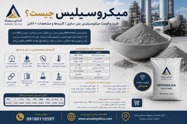 میکروسیلیس چیست؟ خرید و قیمت میکروسیلیس بتن سازی