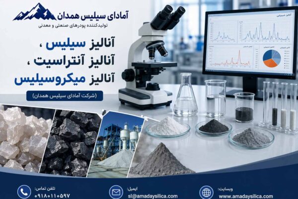 آنالیز سیلیس، آنالیز آنتراسیت و آنالیز میکروسیلیس