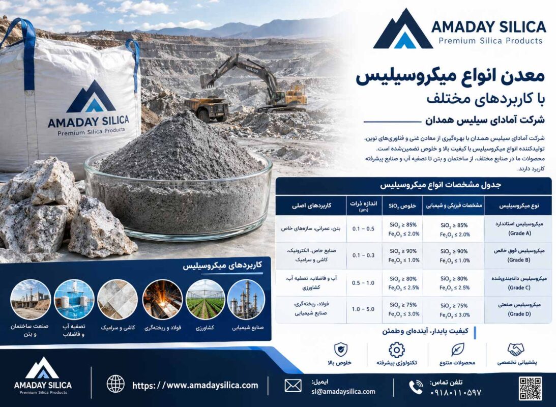 معدن انواع میکروسیلیس با کاربردهای مختلف
