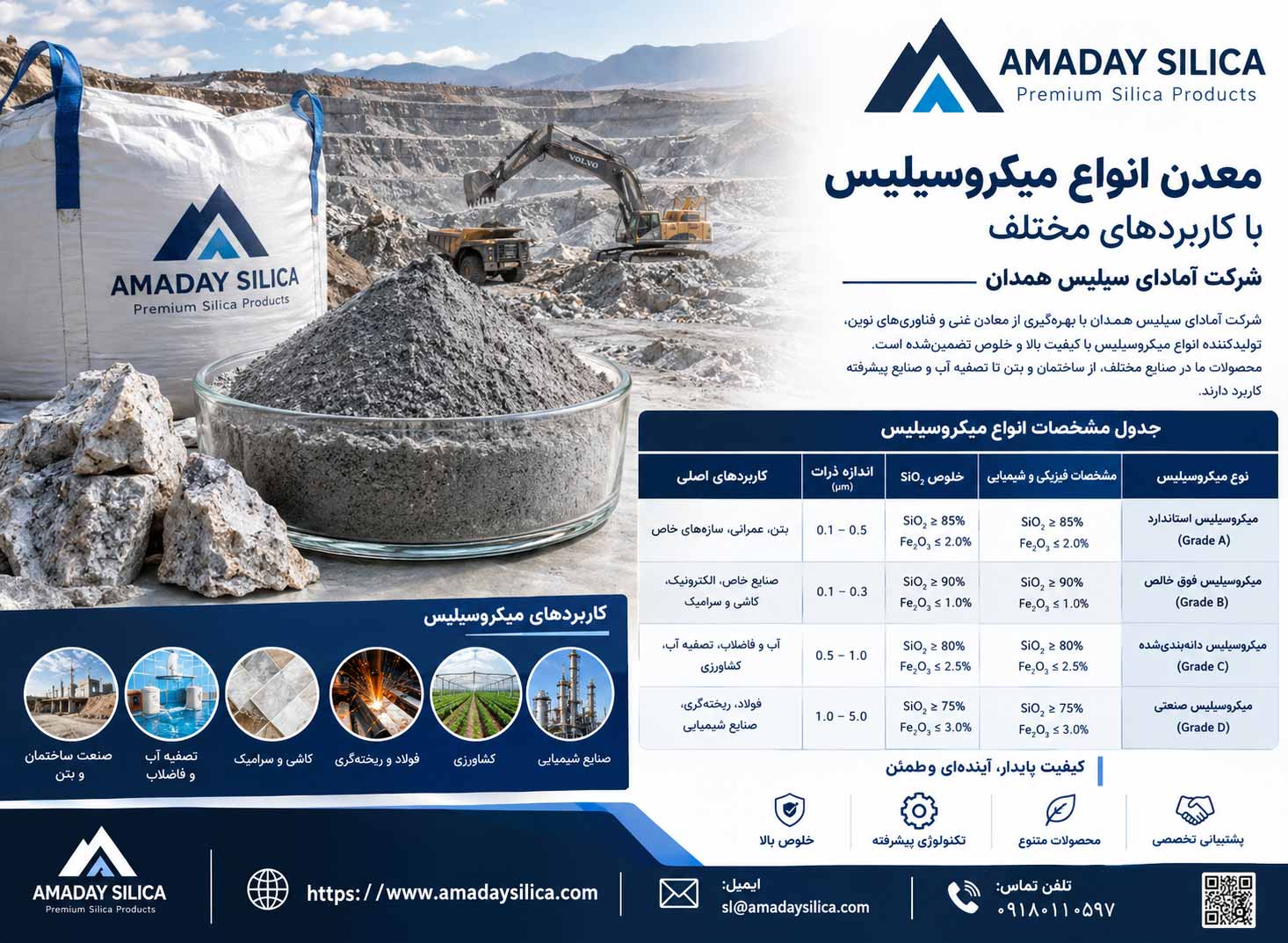 معدن انواع میکروسیلیس با کاربردهای مختلف