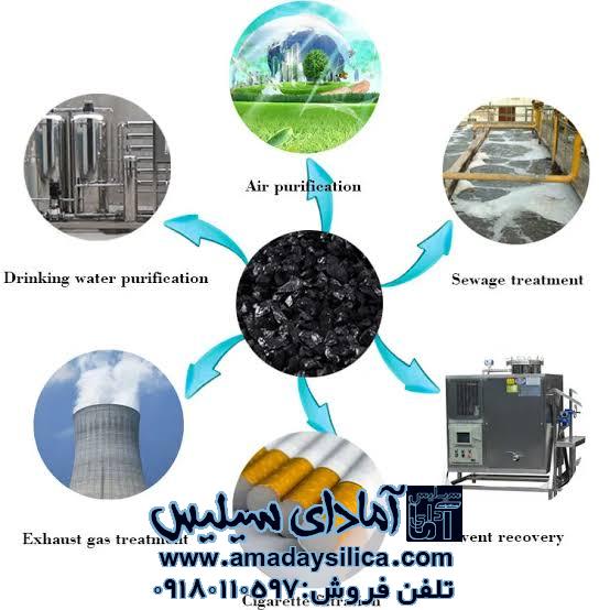 آنتراسیت و سیلیس در فیلتراسیون